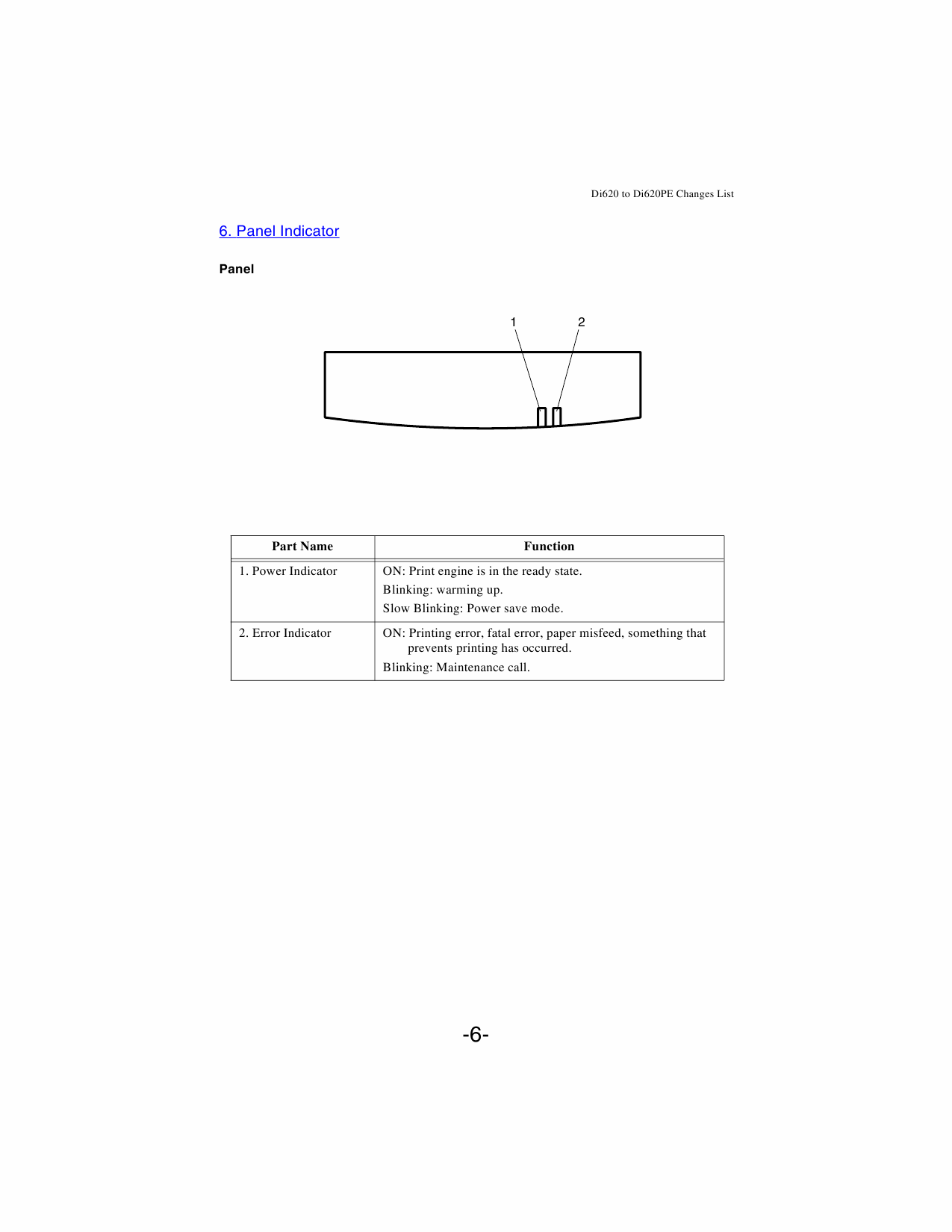 Konica-Minolta MINOLTA Di620PE Service Manual-5